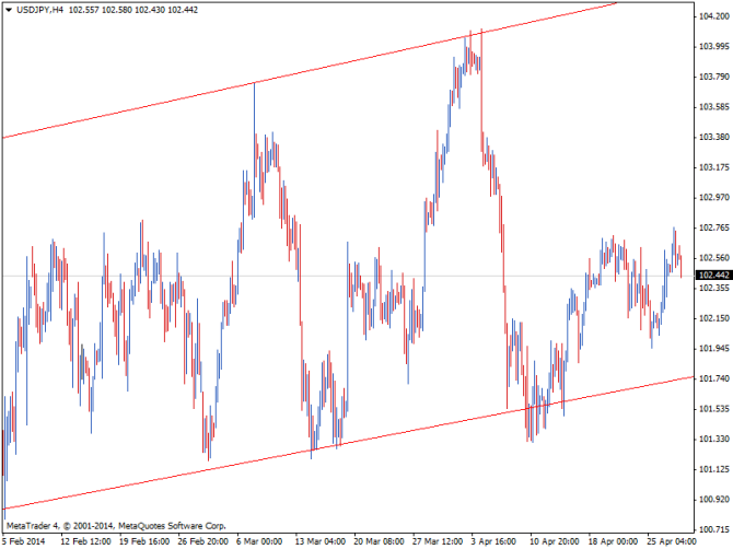 Note: Chart is attached as Post Image.