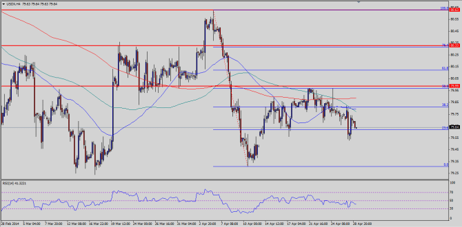 USDX-04.29.2014