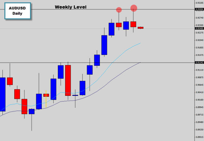 audusd daily chart