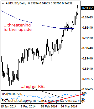 audusd