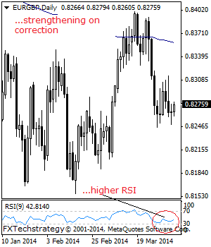 eurgbp