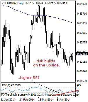 eurgbp