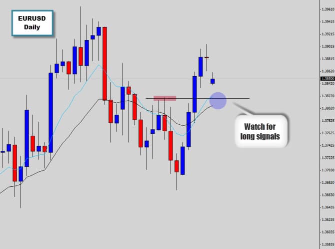 eurusd buy opportunity