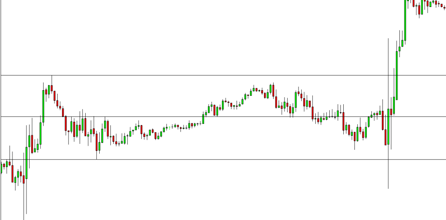 Simple effective forex strategies