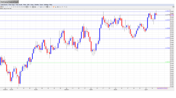 gbpUSD Outlook Apr21-25