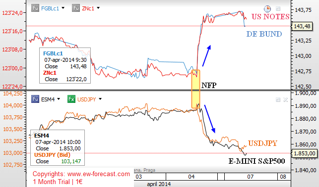 market correlation Apr 07 2014 intra