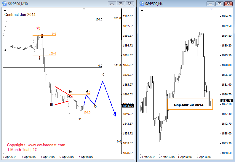 sp Apr 07 2014 intra