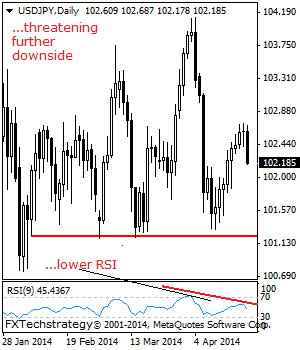 usdjpy