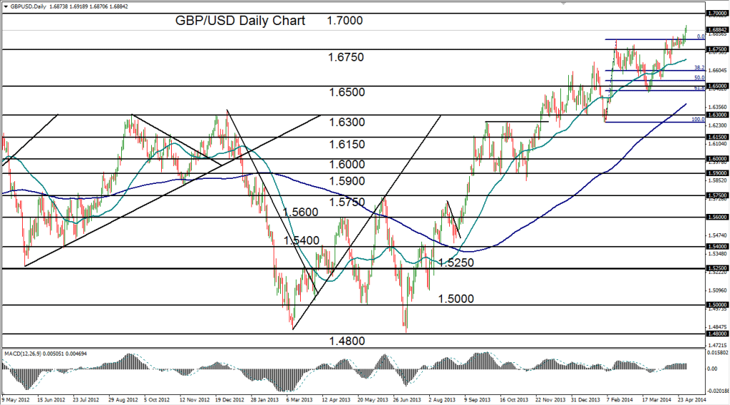Long term fundamental analysis forex