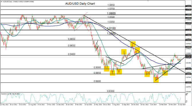 2014-05-06-AUDUSD