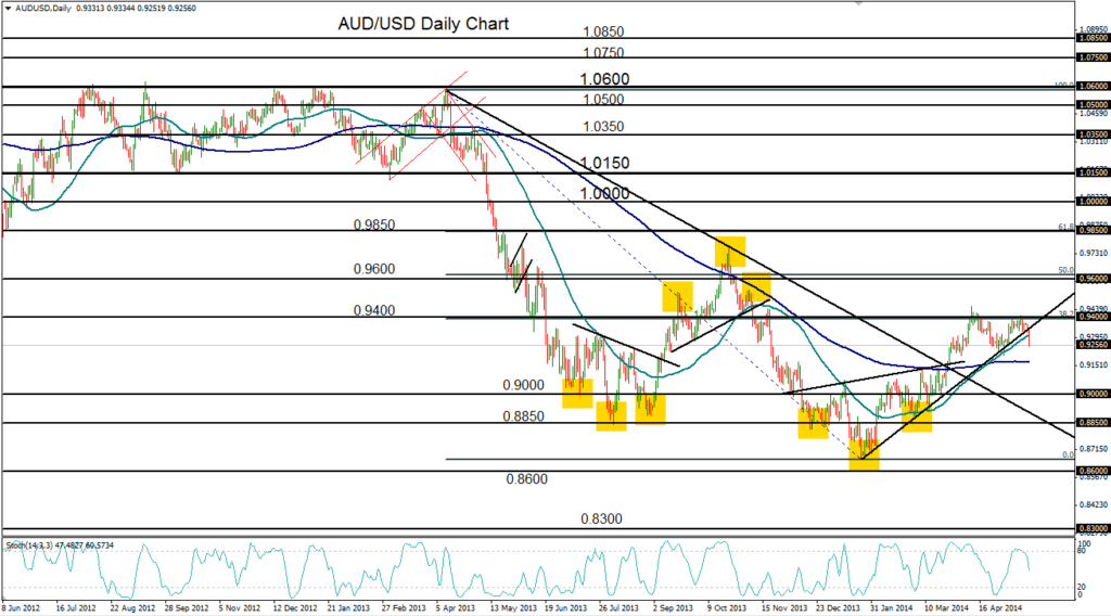 2014-05-20-AUDUSD