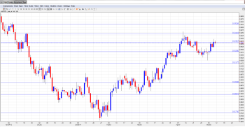 AUDUSD Forecast May12-16