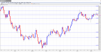 AUDUSD Forecast May19-23