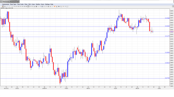 AUDUSD Forecast May26-30