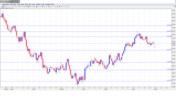 AUDUSD Forecast May5-9