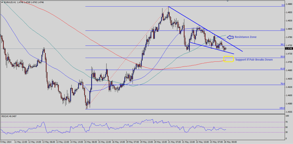 Note: Chart is attached as Post Image.