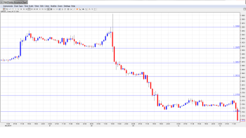 EURUSD Daily Forecast May13