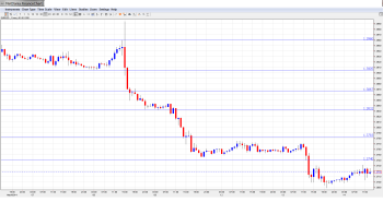 EURUSD Daily Forecast May14th