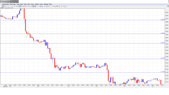 EURUSD Daily Forecast May15