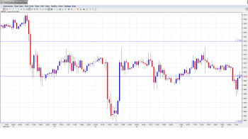 EURUSD Daily Forecast May20