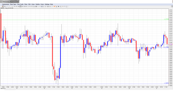 EURUSD Daily Forecast May21