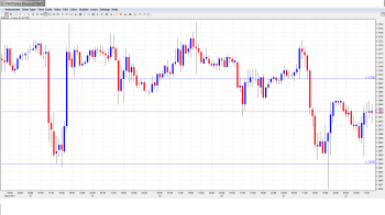 EURUSD Daily Forecast May22