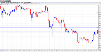 EURUSD Daily Forecast May26