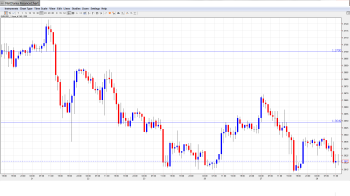 EURUSD Daily Forecast May28