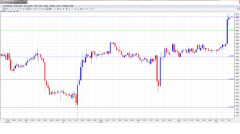 EURUSD Daily Forecast May6