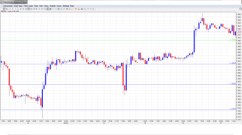 EURUSD Daily Forecast May7