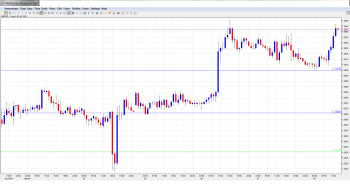 EURUSD Daily Forecast May8