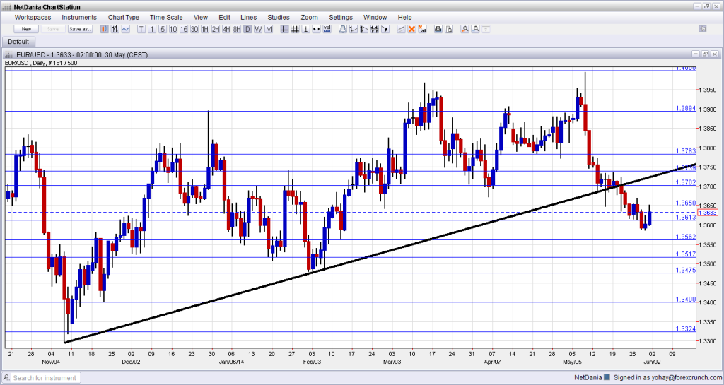 EURUSD June 2 6 2014 technical analysis fundamental outlook euro dollar forex trading currencies