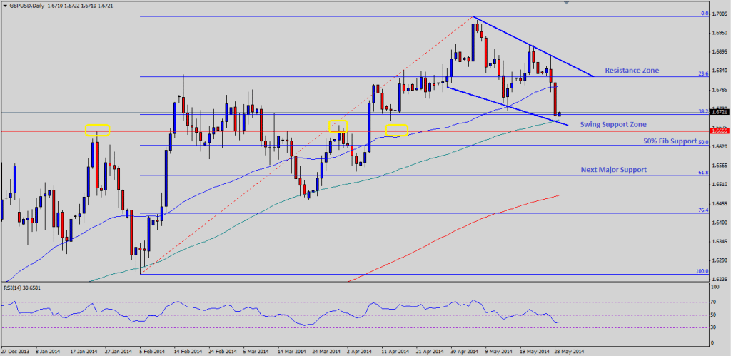 GBPUSD-05.29.2014