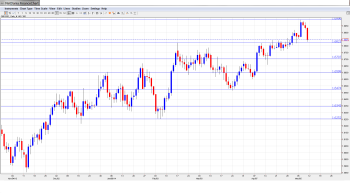 GBPUSD Forecast May12-16