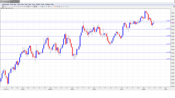 GBPUSD Forecast May19-23