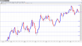 GBPUSD Forecast May26-30