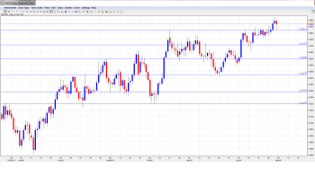 GBPUSD Forecast May5-9