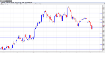 USDCAD Forecast May12-16