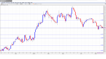 USDCAD Forecast May19-23