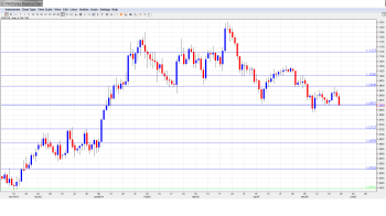 USDCAD Forecast May26-30