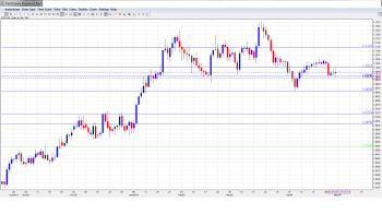 USDCAD Forecast May5-9