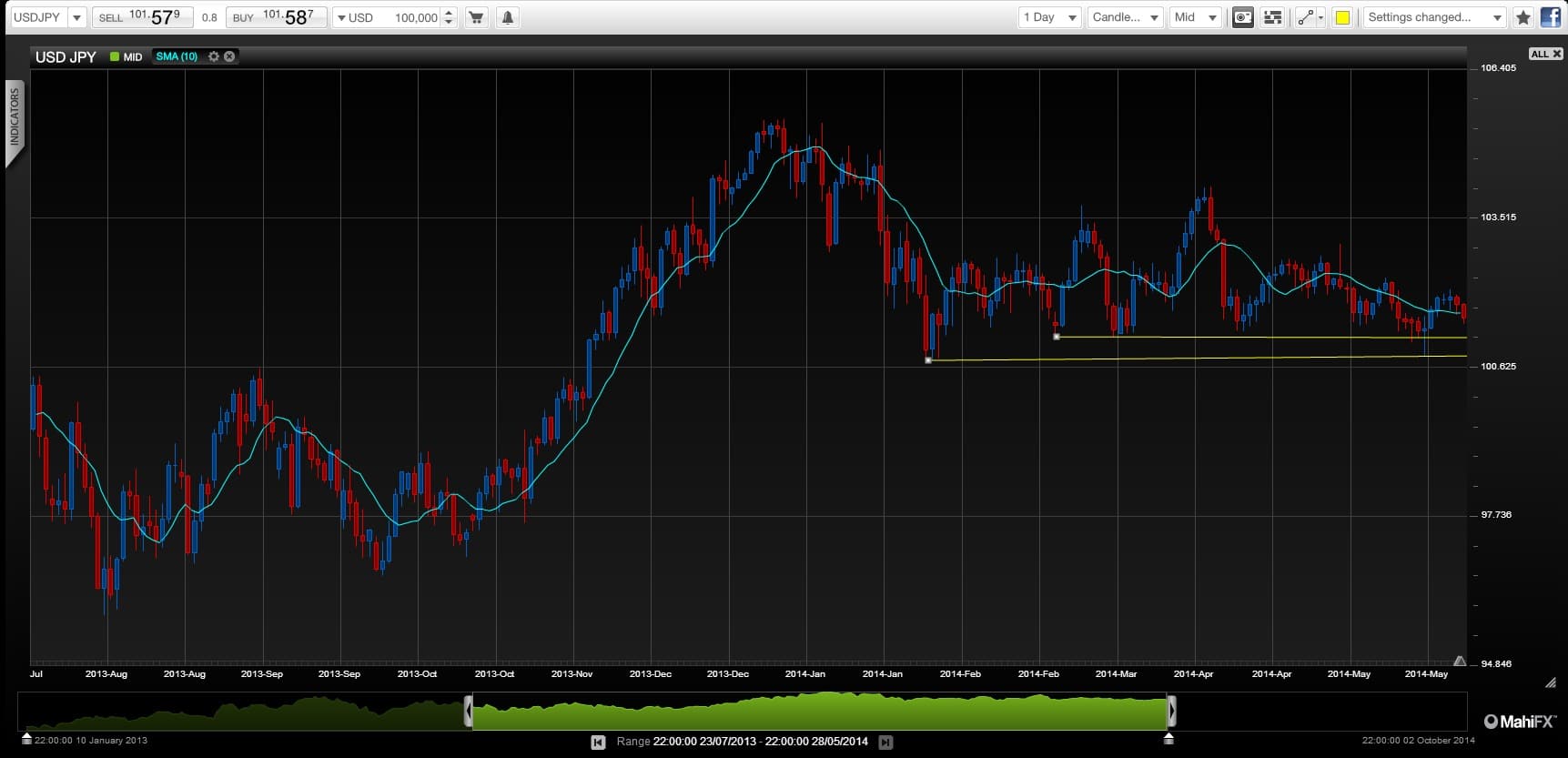 Cibc forex exchange