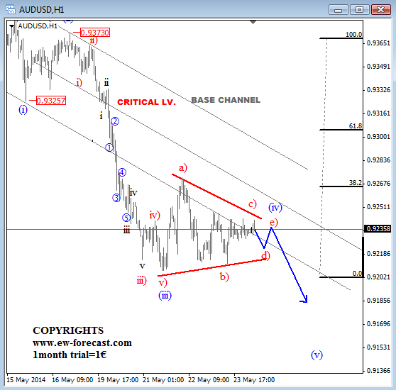 aud may 26 2014_+intra