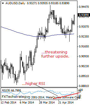 AUDUSD