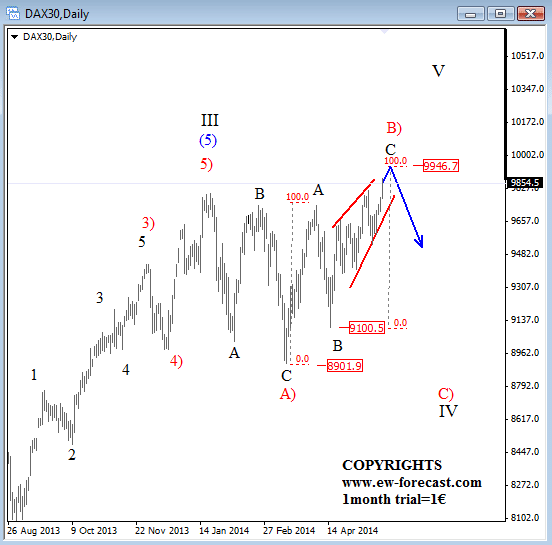 dax may 26 2014_+intra