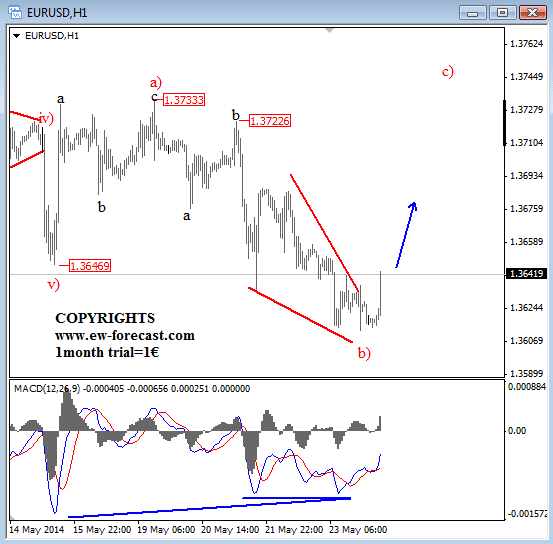 eur may 26 2014_+intra