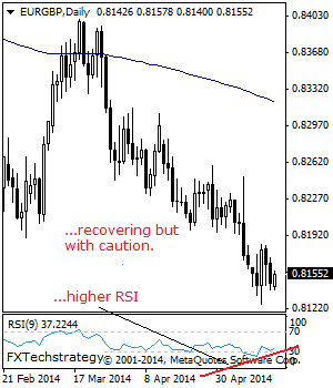 eurgbp