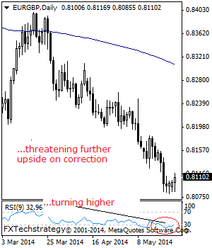 eurgbp