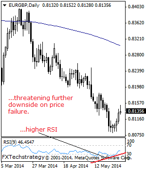 eurgbp