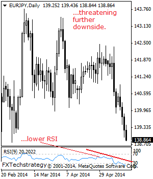 eurjpy